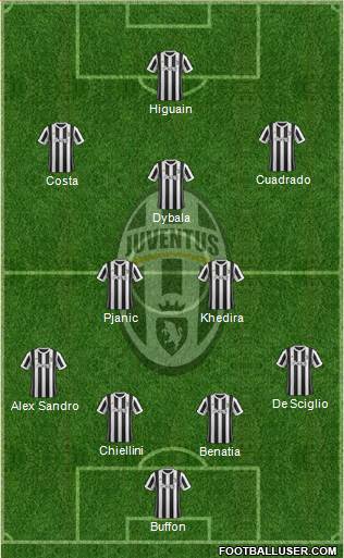 Juventus Formation 2018