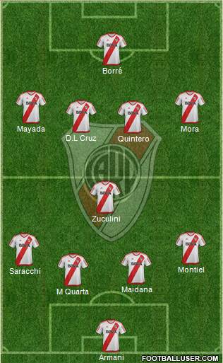 River Plate Formation 2018
