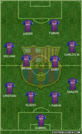 F.C. Barcelona Formation 2018