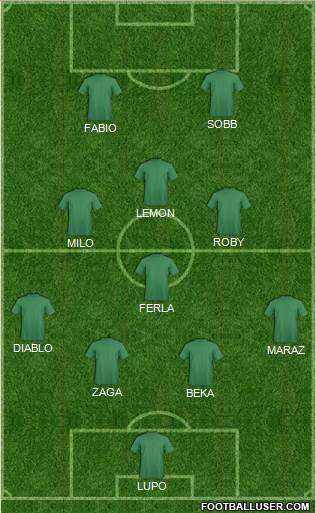 Champions League Team Formation 2018
