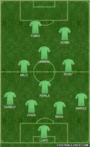 Champions League Team Formation 2018