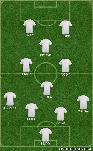 Champions League Team Formation 2018