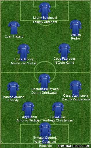 Chelsea Formation 2018