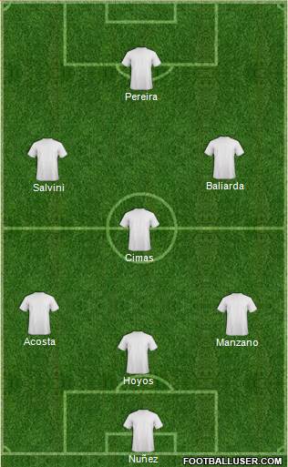 Dream Team Formation 2018