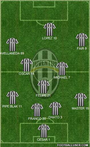 Juventus Formation 2018