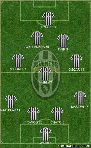 Juventus Formation 2018