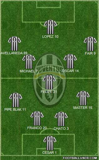 Juventus Formation 2018
