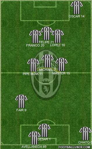 Juventus Formation 2018