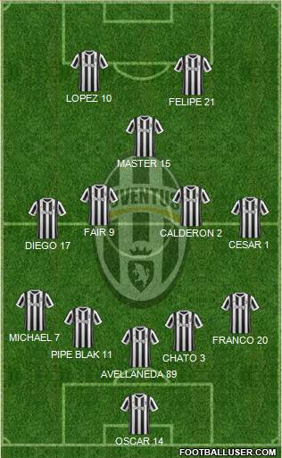 Juventus Formation 2018