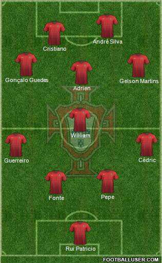 Portugal Formation 2018