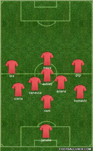 Champions League Team Formation 2018