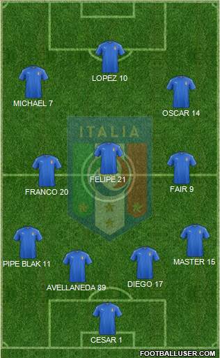 Italy Formation 2018