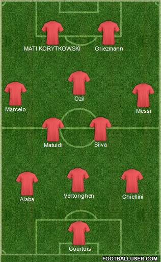Dream Team Formation 2018