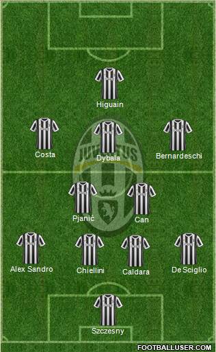 Juventus Formation 2018