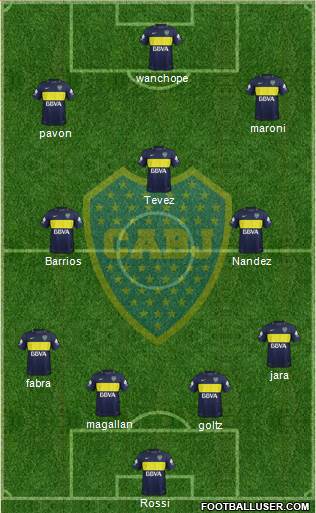 Boca Juniors Formation 2018