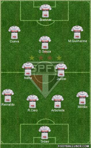 São Paulo FC Formation 2018