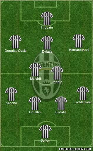 Juventus Formation 2018