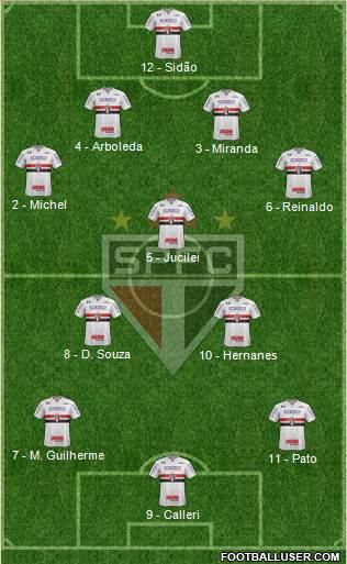 São Paulo FC Formation 2018