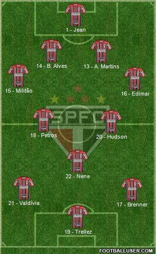 São Paulo FC Formation 2018