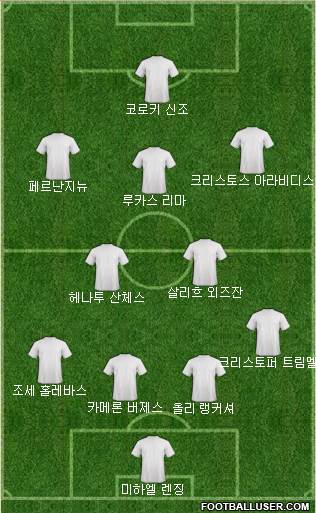 Dream Team Formation 2018