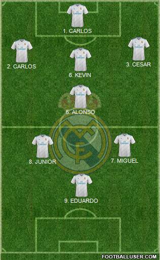 Real Madrid C.F. Formation 2018
