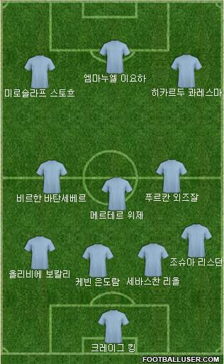 Dream Team Formation 2018