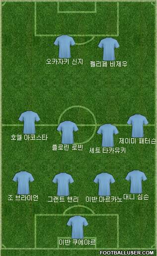 Dream Team Formation 2018