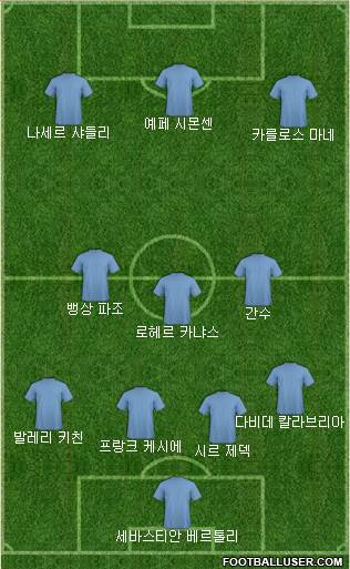 Dream Team Formation 2018