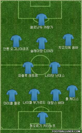Dream Team Formation 2018