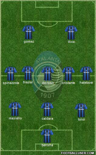 Atalanta Formation 2018