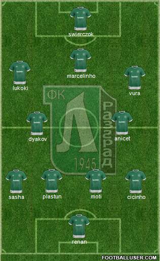 Ludogorets 1947 (Razgrad) Formation 2018