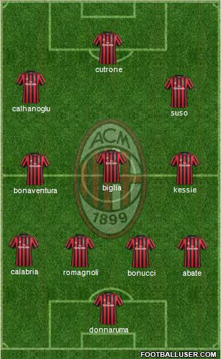 A.C. Milan Formation 2018