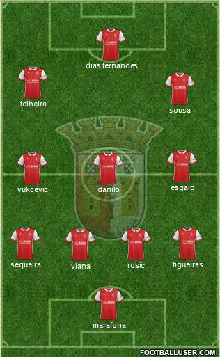 Sporting Clube de Braga - SAD Formation 2018