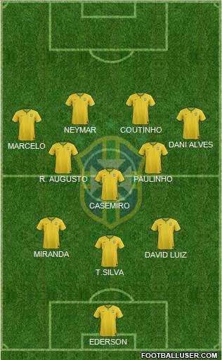 Brazil Formation 2018