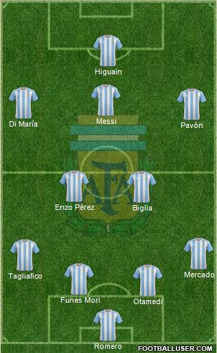 Argentina Formation 2018