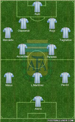 Argentina Formation 2018