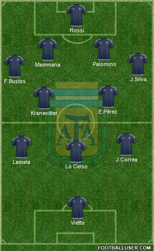 Argentina Formation 2018