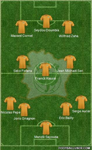 Côte d'Ivoire Formation 2018
