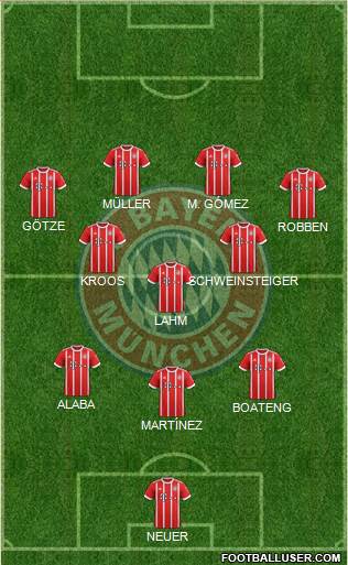 FC Bayern München Formation 2018