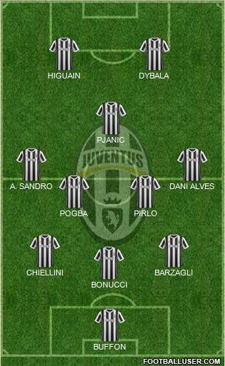 Juventus Formation 2018