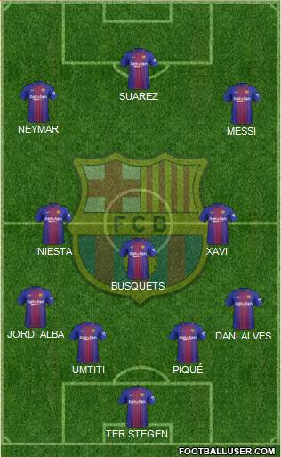 F.C. Barcelona Formation 2018