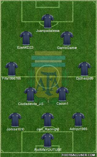 Argentina Formation 2018
