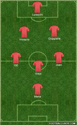 Dream Team Formation 2018