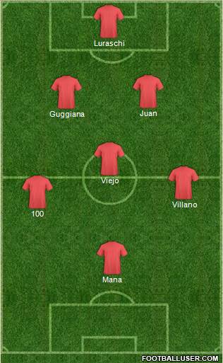 Dream Team Formation 2018
