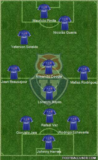 CF Universidad de Chile Formation 2018