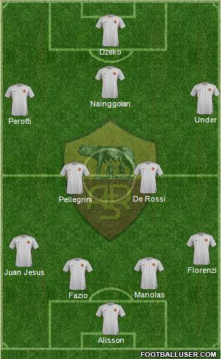 AS Roma Formation 2018