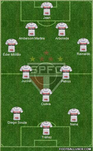 São Paulo FC Formation 2018