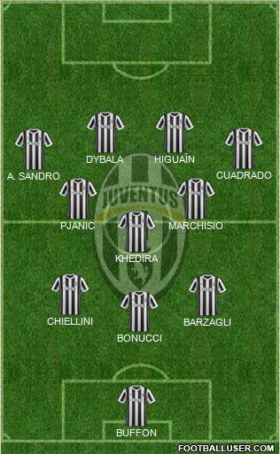 Juventus Formation 2018