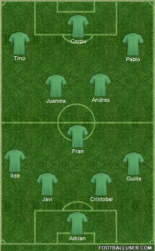 Dream Team Formation 2018