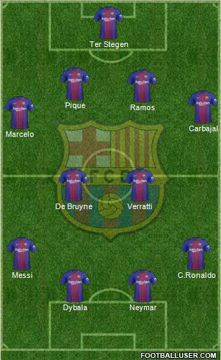 F.C. Barcelona Formation 2018